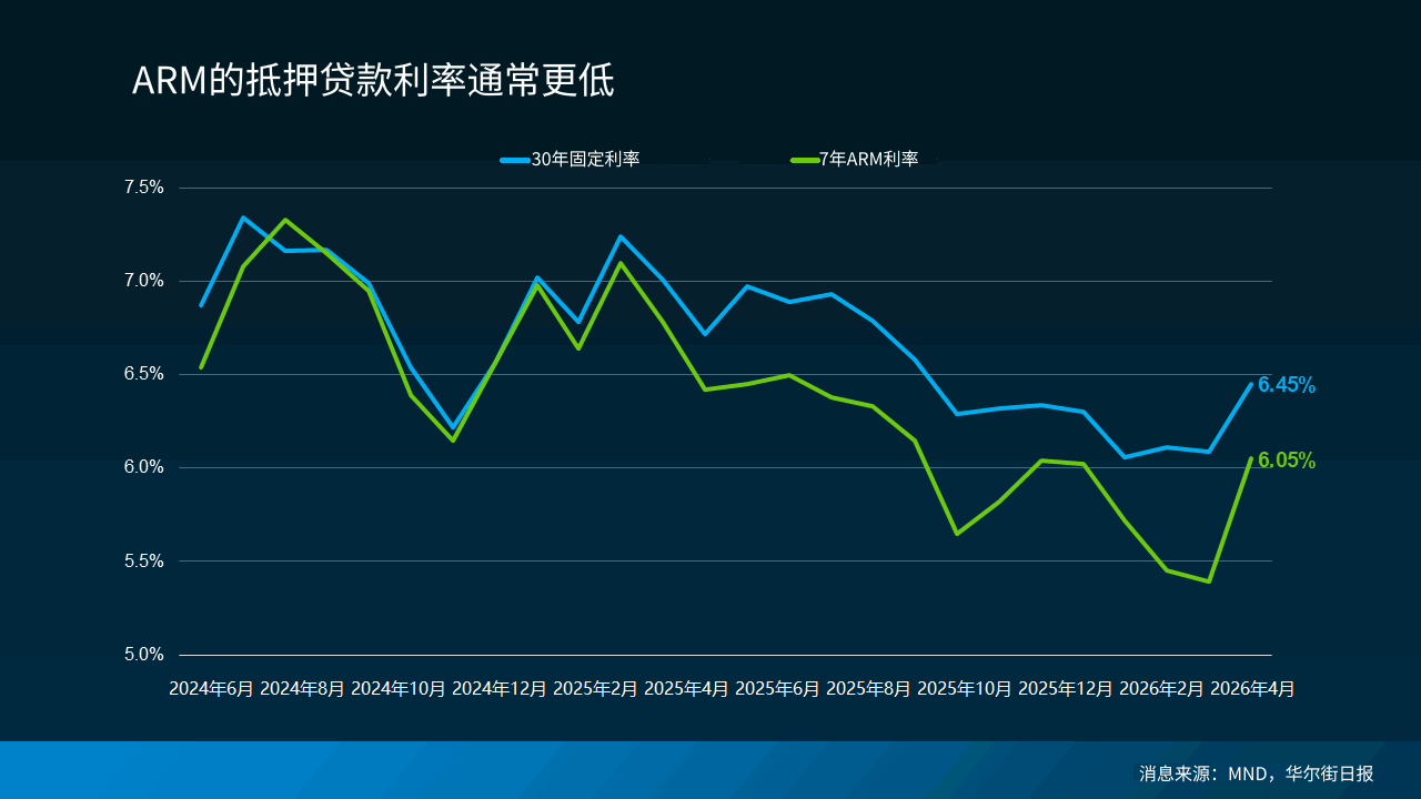 一张有绿色和蓝色线条的图表