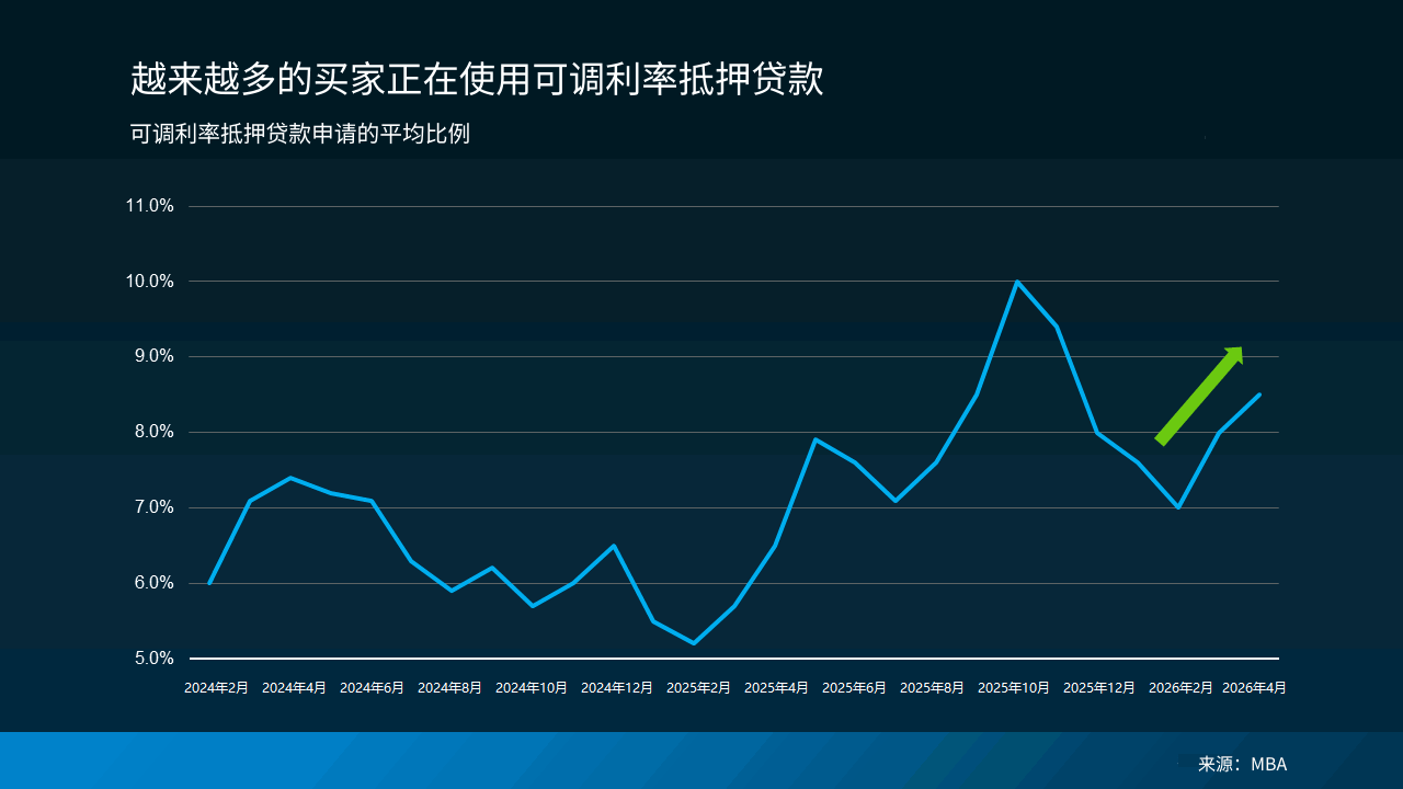 一张线条向上走势的图表