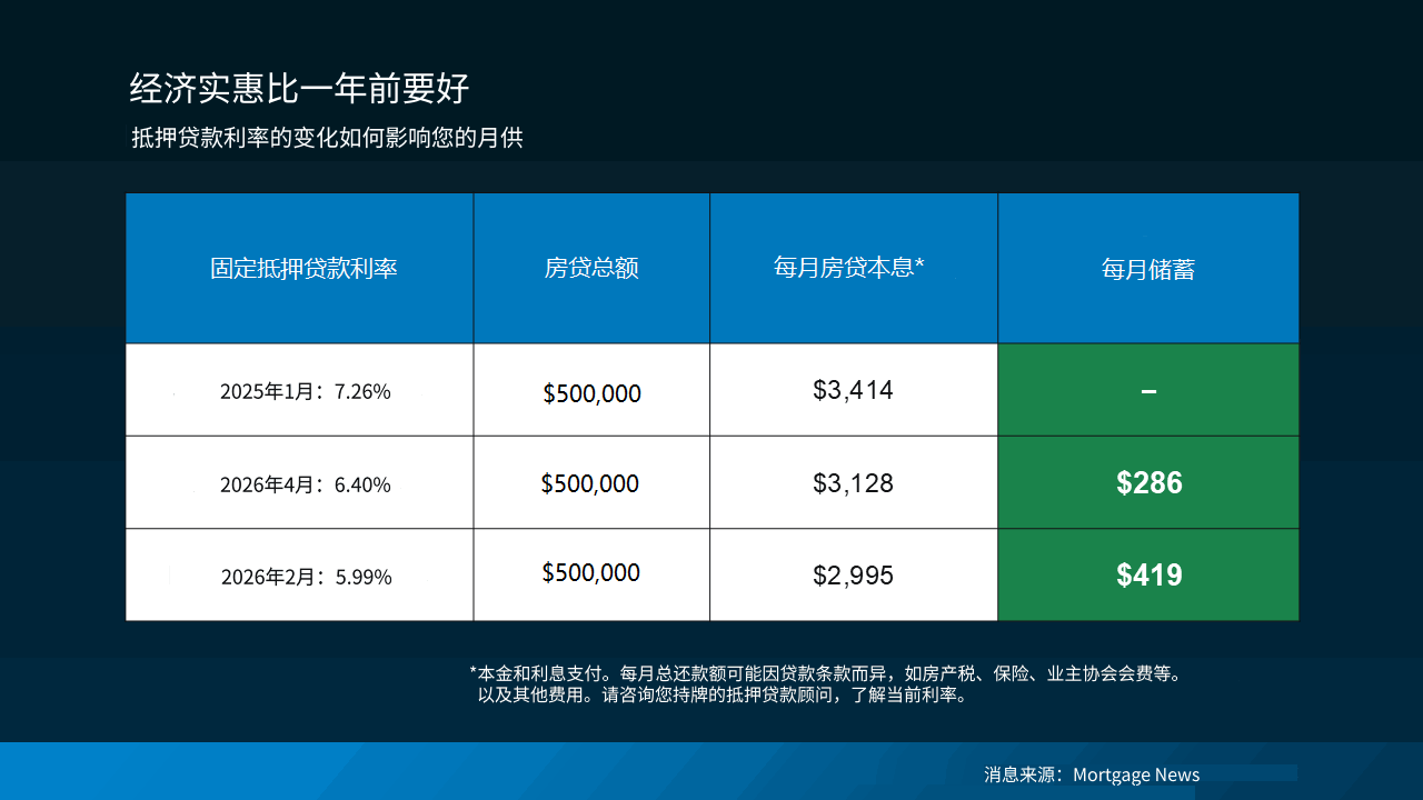 蓝绿色图表，白色文字
