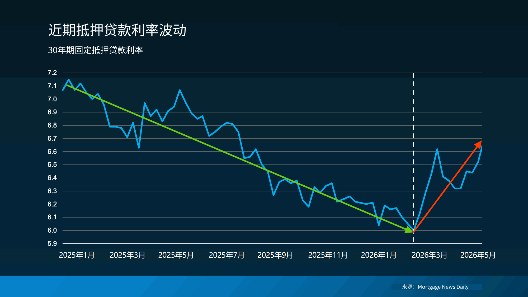 一张带有曲线和绿色箭头的图表