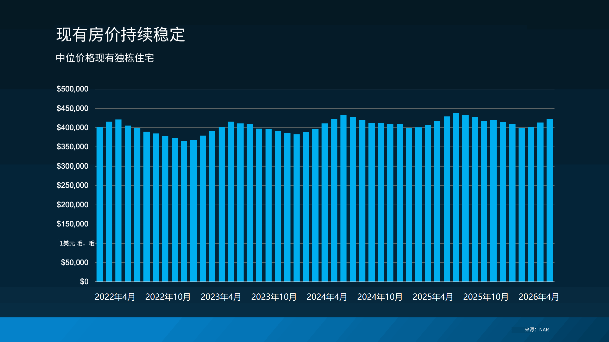 一张蓝色线条的图表